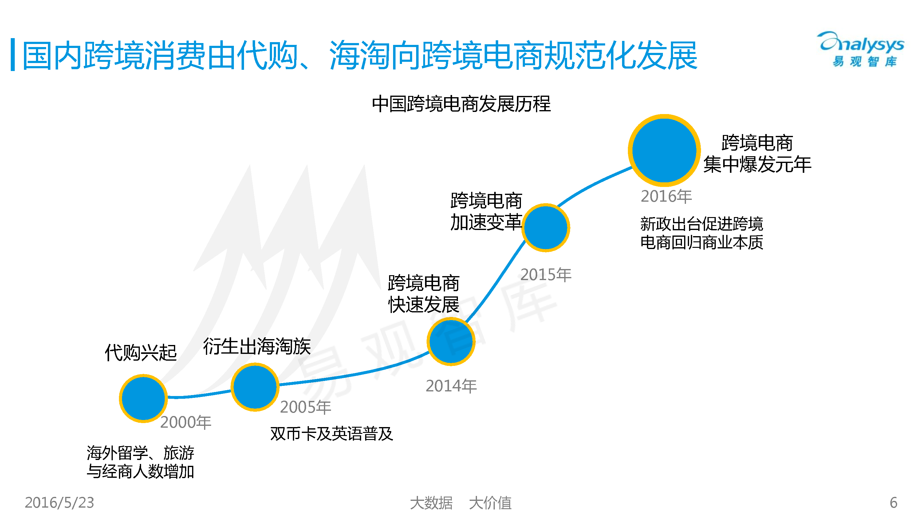 36氪研究院 | 2022年中国跨境电商行业研究报告_创氪_中国网